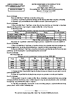 Đề thi chọn học sinh giỏi cấp tỉnh Bắc Ninh năm học 2015 - 2016 môn: Địa lí - lớp 12 chuyên