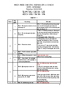 Giáo án môn Sinh học 11 cơ bản - Học kì 1