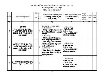 Kế hoạch giảng dạy môn: Vật lý tự chọn khối: 9